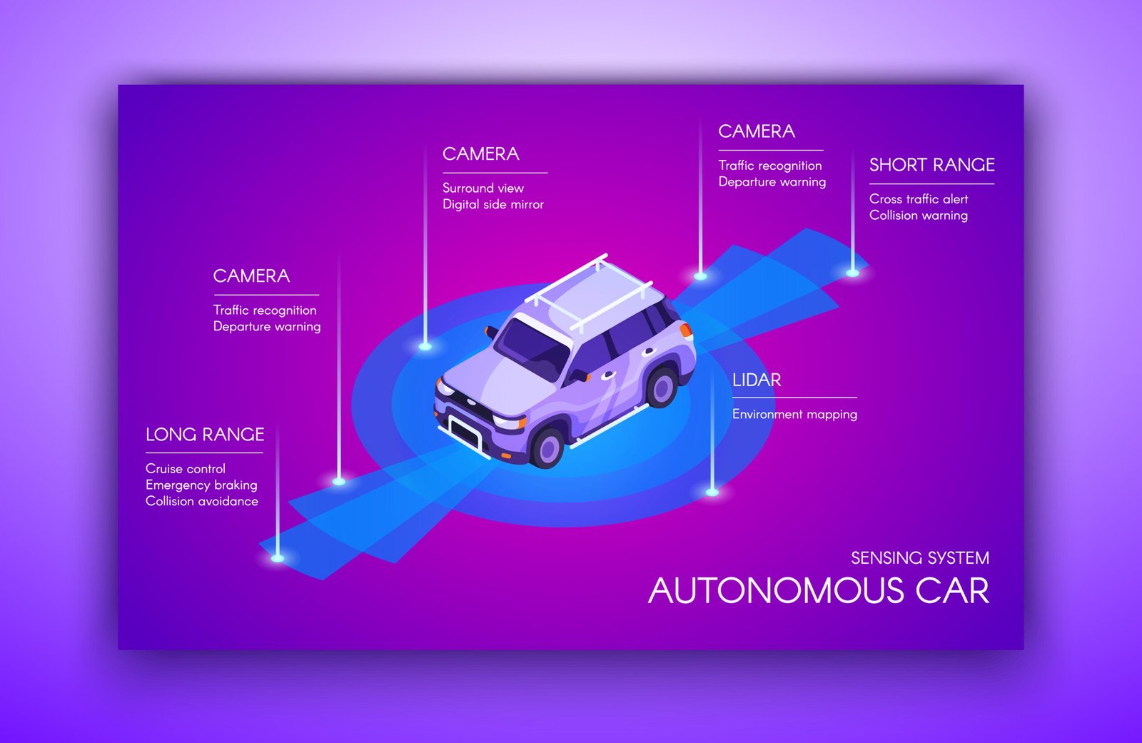 What is the future of AI in Automotive industry?