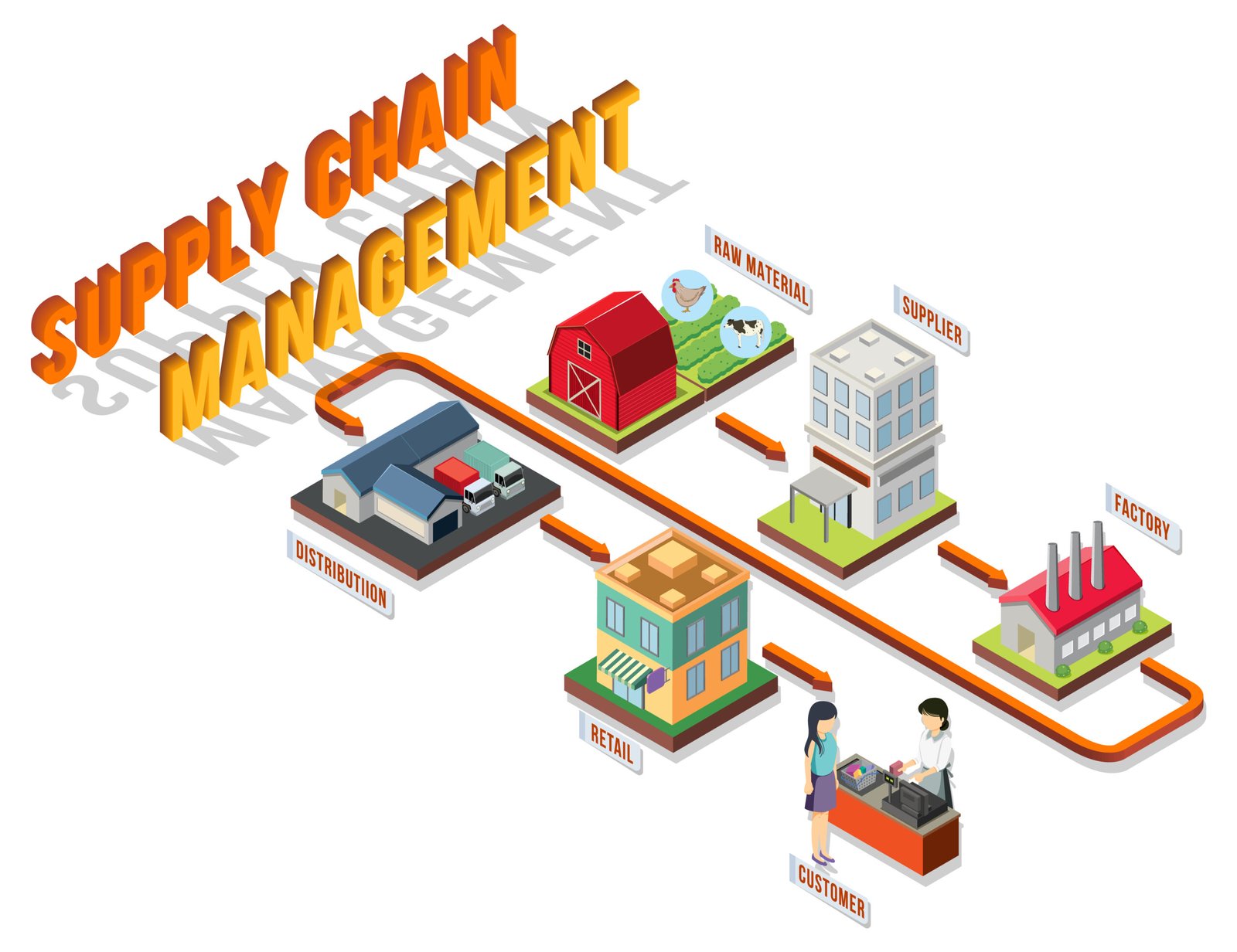 Top 10 Ways To Improve Supply Chain Management In 2023 Wise Herald